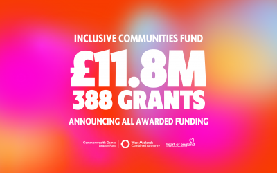 £11.8 million awarded from the Inclusive Communities Fund